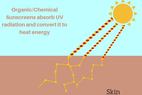 Filtros UV no mercado de proteção solar1